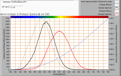 kooldraadlamp_60w_s_and_p_spectra_at_1m_distance