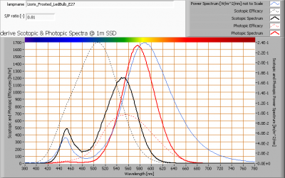 lioris_frosted_ledbulb_e27_s_and_p_spectra_at_1m_distance