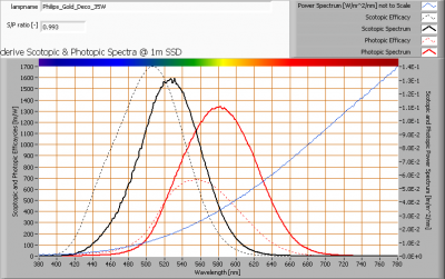 philips_gold_deco_35w_s_and_p_spectra_at_1m_distance