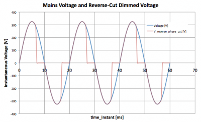 reverse_phase_cut_dimming_voltage