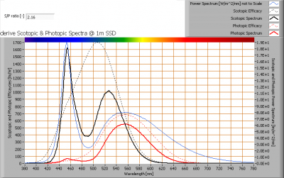 s_and_p_spectra_at_1m_distance