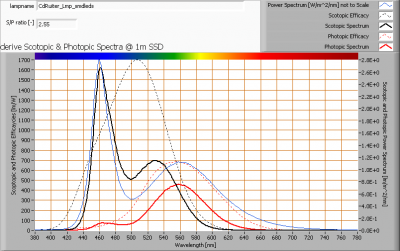 cdruiter_lmp_smdleds_s_and_p_spectra_at_1m_distance