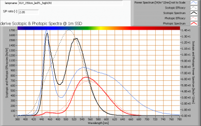 klv_150cm_ledtl_highcri_s_and_p_spectra_at_1m_distance