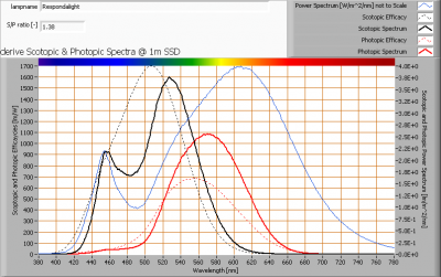 respondalight_s_and_p_spectra_at_1m_distance
