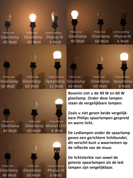 Vergelijking tussen gloei-, spaar- en LED lampen.