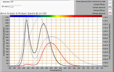 w0_s_and_p_spectra_at_1m_distance