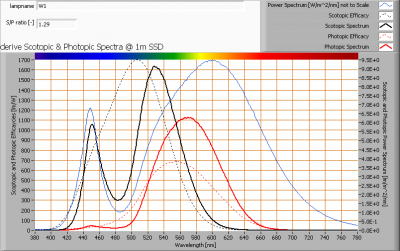 w1_s_and_p_spectra_at_1m_distance