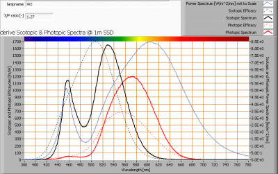 w2_s_and_p_spectra_at_1m_distance