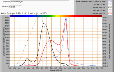 pharoxflame_001_s_and_p_spectra_at_1m_distance