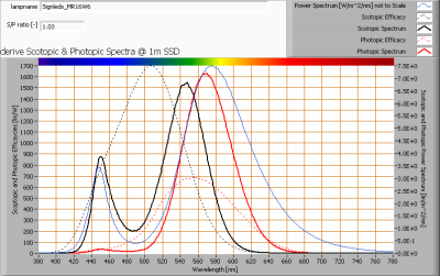 signleds_mr16w6_s_and_p_spectra_at_1m_distance