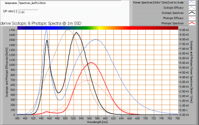 spectrum_ledtl120cm_s_and_p_spectra_at_1m_distance
