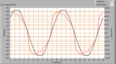 spectrum_ledtl120cm_u_i_waveforms