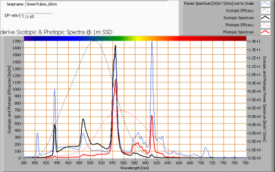 greentubes_60cm_s_and_p_spectra_at_1m_distance