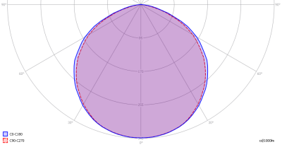 klv-t8-121-wa_light_diagram