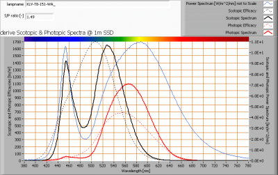 klv-t8-151-wa__s_and_p_spectra_at_1m_distance2
