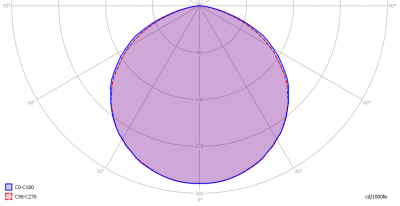 klv-t8-151-wa_light_diagram1