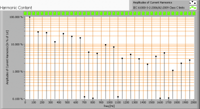 lil_150cm6-7kk_harmonics