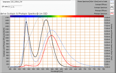 lle_120cm_cw_s_and_p_spectra_at_1m_distance1