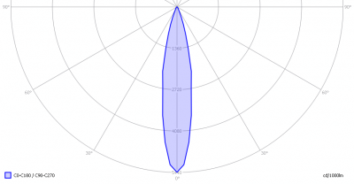 lumoluce_tr7_light_diagram