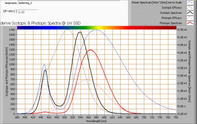 ledstring_2_s_and_p_spectra_at_1m_distance