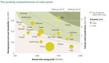 growing-competitivesness-solar-power