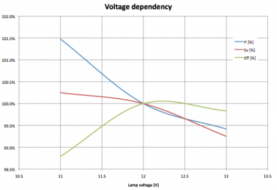 lil_mr11_voltagedependency