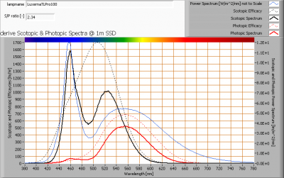 luxernatlpro100_s_and_p_spectra_at_1m_distance