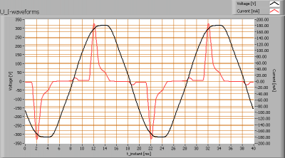 cde_8w_dimmable_cw_u_i_waveforms