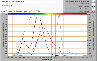 cde_8w_dimmable_ww_s_and_p_spectra_at_1m_distance