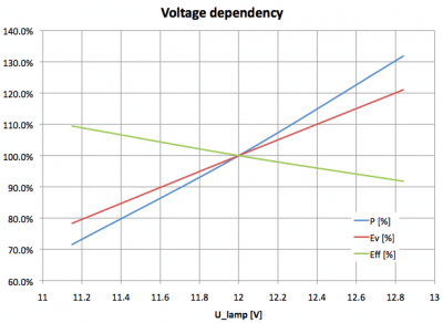 ipletters_ledmodules_voltagedependency_12v