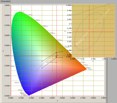 chromaticity_initial_overview