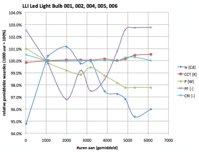 led-light-bulb-pear-shape-8-w_avg_lampparverloop