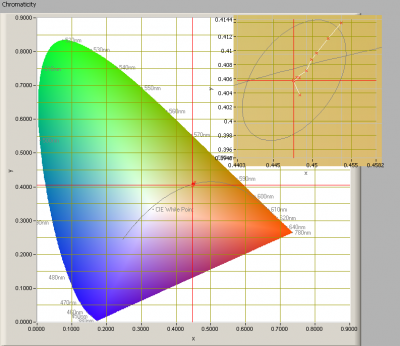 lil_overview_chromaticity
