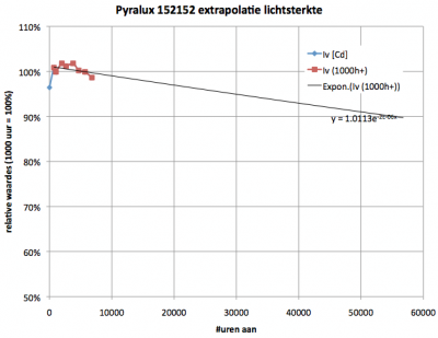 pyralux152152_extr_lichtsterkte