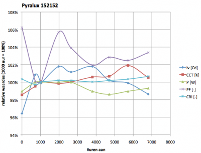 pyralux152152_overview_parameters