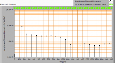 ESTTECH-T8B150CW_harmonics