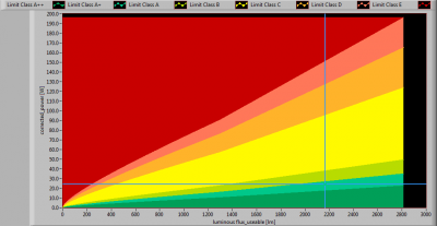 ESTTECH-T8B150CW_position_lumFlux_Power_graph2013