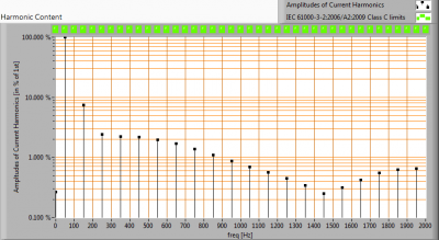 ESTTECH-T8H120CW_harmonics