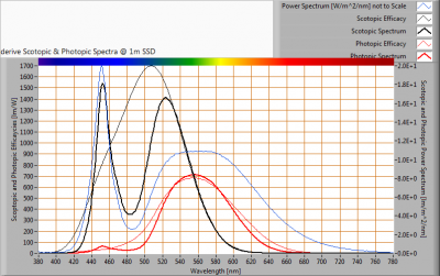 ESTTECH-T8H150CW_S_and_P_spectra_at_1m_distance
