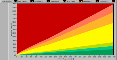 ESTTECH-T8H150CW_position_lumFlux_Power_graph2013