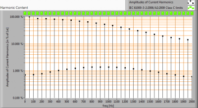 TDE_Lighttech-MTW4270_Clear_cover_2400K_harmonics