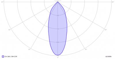 DMLUX-PUCK_COB_ModuleLED7W2700KCitizen_light_diagram