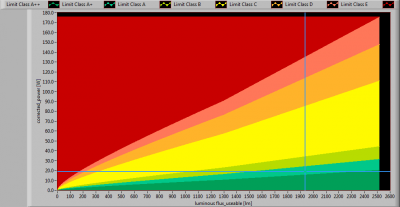 ESTTECH-T8B120NW_position_lumFlux_Power_graph2013