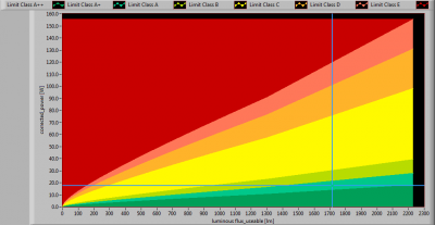 ESTTECH-T8B120WW_position_lumFlux_Power_graph2013