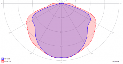 Fridman-FR70_light_diagram