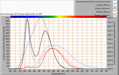 Hagro-PremiumLED100_-20_S_and_P_spectra_at_1m_distance