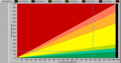 Hagro-PremiumLED100_-20_position_lumFlux_Power_graph2013
