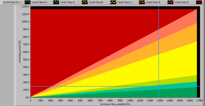 Hagro-PremiumLED140_-20_position_lumFlux_Power_graph2013
