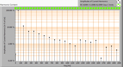 LUMISSION-Inpact150LED10A_harmonics