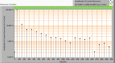 LUMISSION-Inpact150LED10B_harmonics
